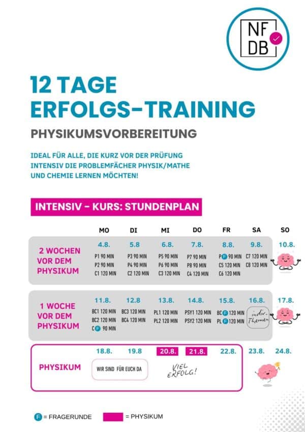 Physikum - Intensivkurs August 2025 | NFDB – Bild 4